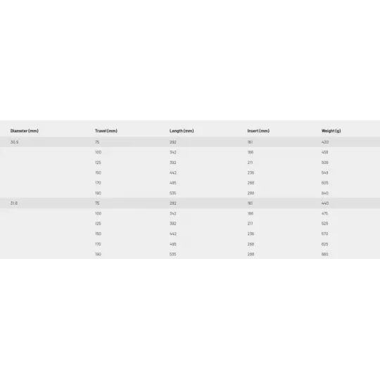 Kind Shock KS Rage-I V2 – Dropper Post (ew_309_100_342) | kasitro.live
