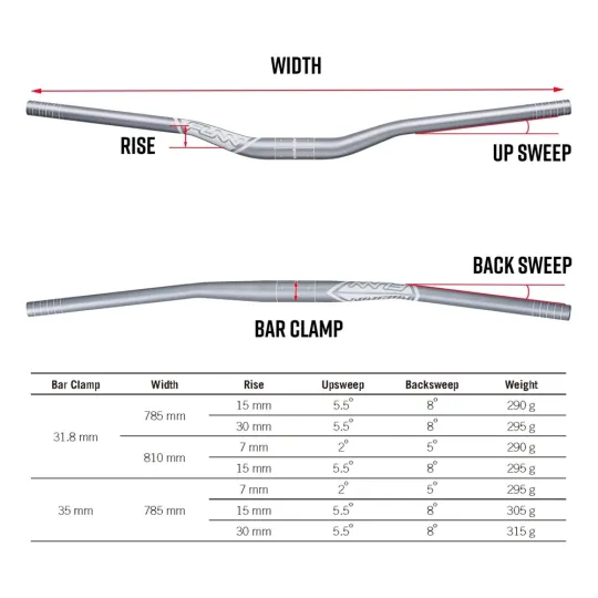 Funn Kingpin 785/30 mm – Handlebar | kasitro.live