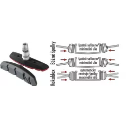 Quad ROKABLOX - revolutionary pads