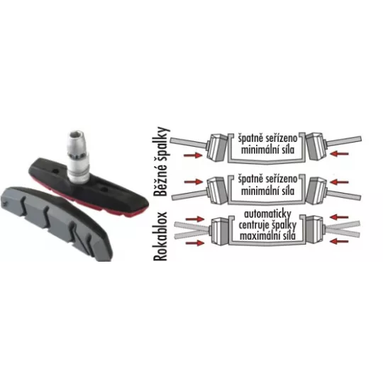 QUAD Brake ROKABLOX – Bike Brake | kasitro.live