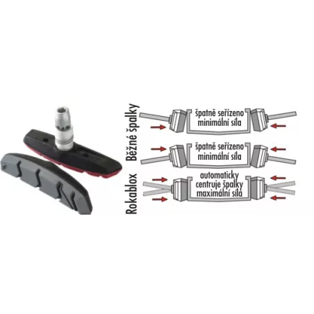 QUAD Brake ROKABLOX – Bike Brake | kasitro.live