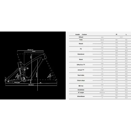 NS Bikes Snabb Carbon 160 – enduro 27,5" | kasitro.live