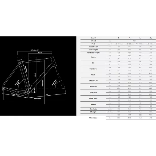 NS Bikes RAG+ 1 – gravel kolo (zelený) | kasitro.live