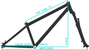 geometry200